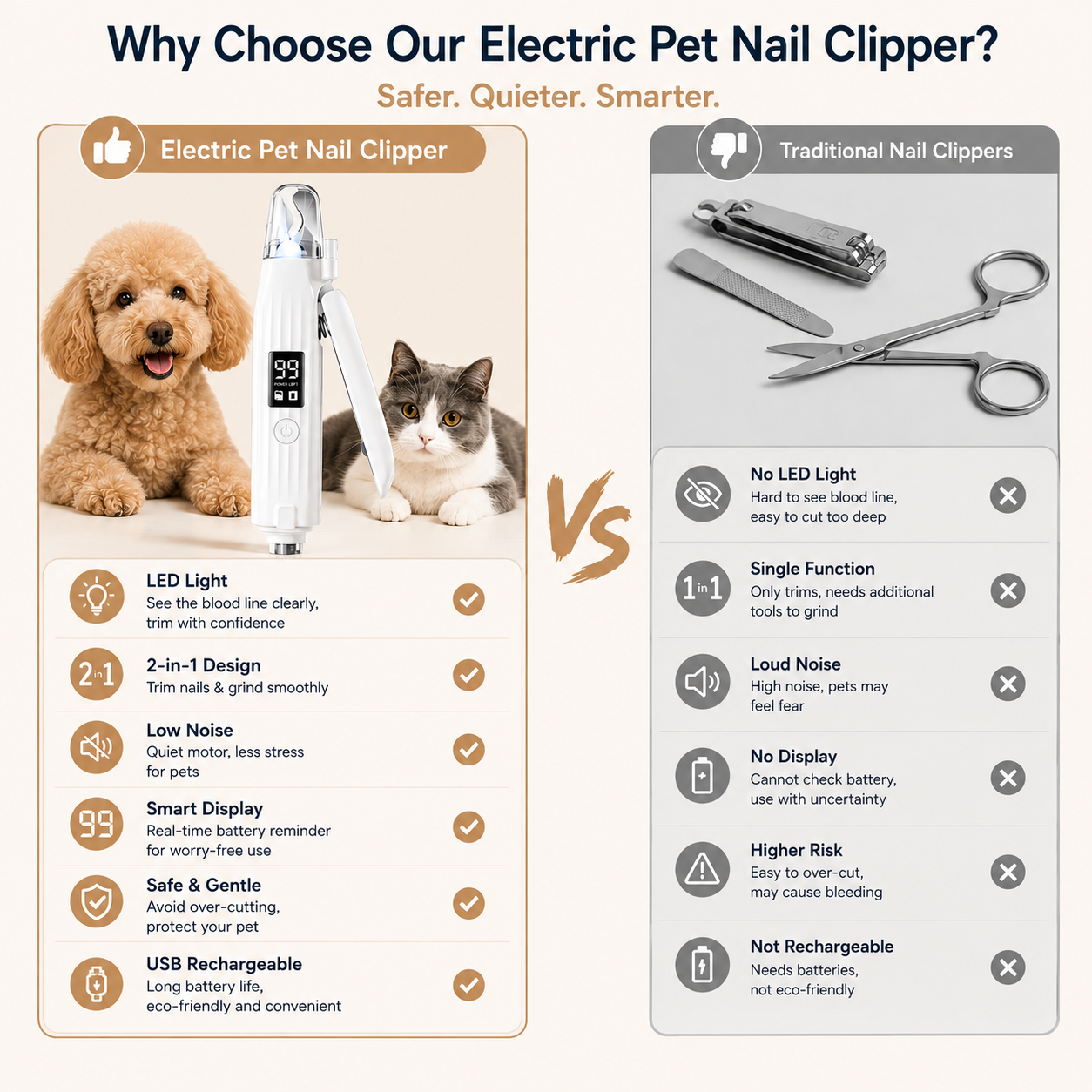 Rechargeable Pet Nail Grinder with LED Light