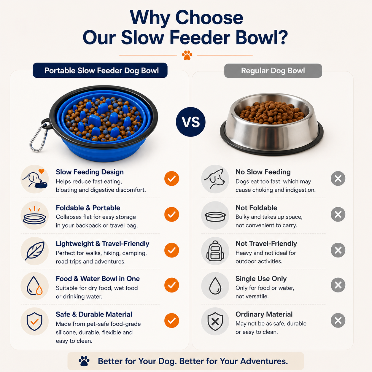 2 in 1 Portable Slow Feeder Dog Bowl