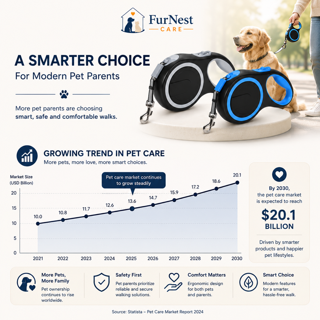 Premium Retractable Dog Leash | 5M & 8M Heavy Duty